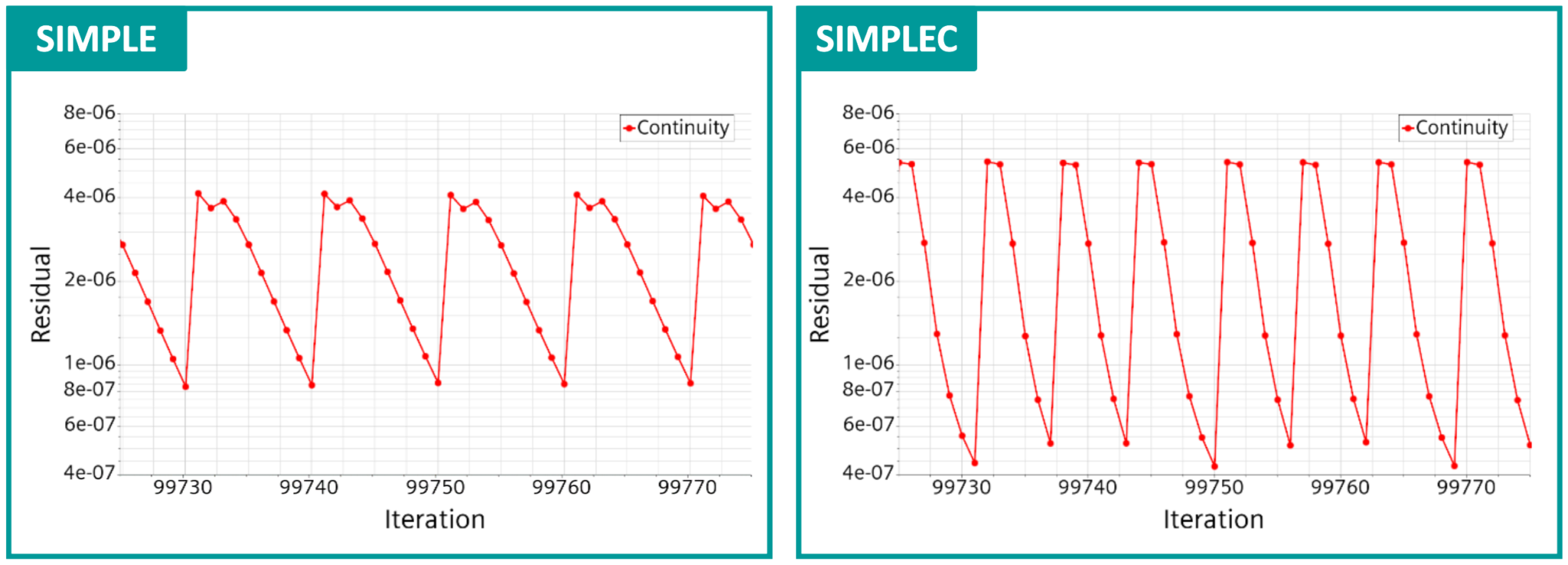 Simple Method Cfd CFD speedup at no additional cost has never been that SIMPLE and ...