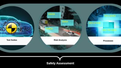 Establish confidence in autonomous vehicle systems with patented Critical Scenario Creation framework