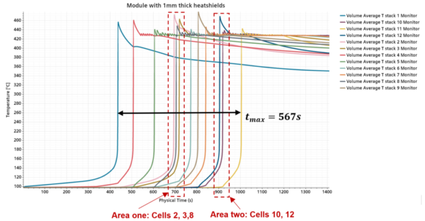 Battery Simulation - Charging and Runaway