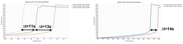 Battery Simulation - Charging and Runaway