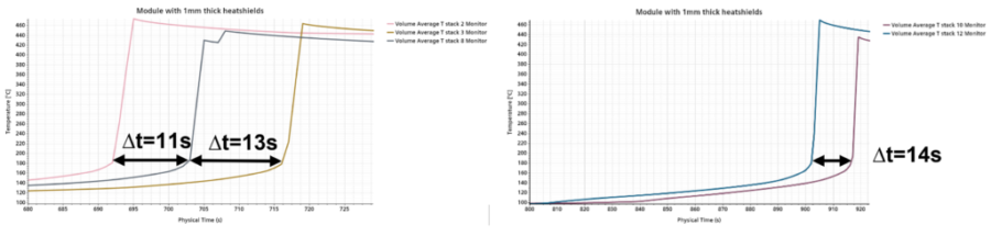 Battery Simulation - Charging and Runaway