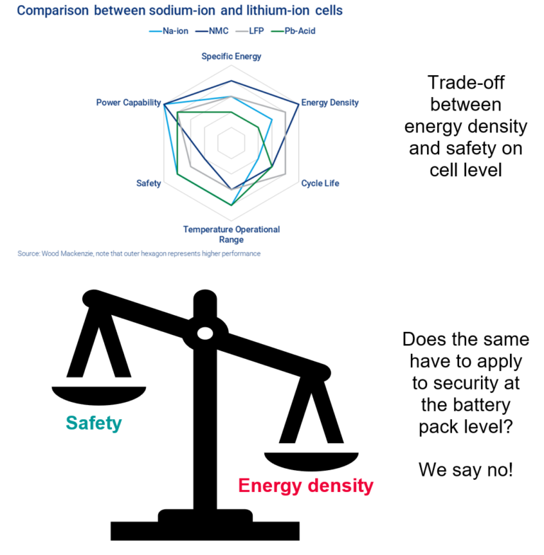 Battery Simulation - Charging and Runaway