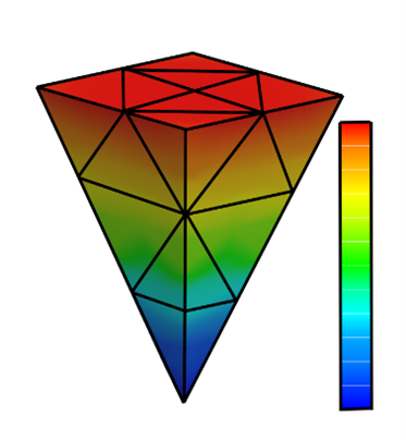 Image showing the structure of tetrahedral mesh commonly used in Powder Bed Fusion setups. 