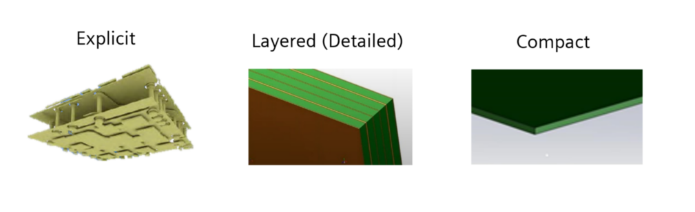 PCB thermal analysis using thermal territories in Simcenter Flotherm XT.