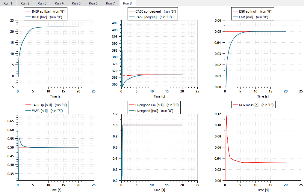 H2 engine metrics analysis