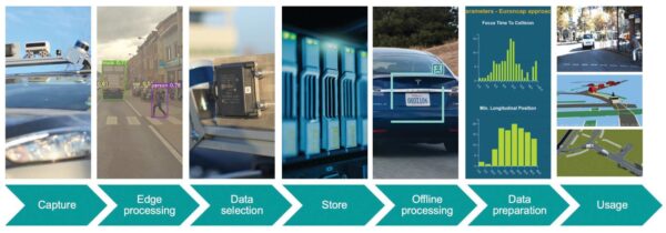 High quality anonymization for autonomous driving systems