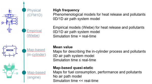 Simcenter Amesim engine modeling solutions