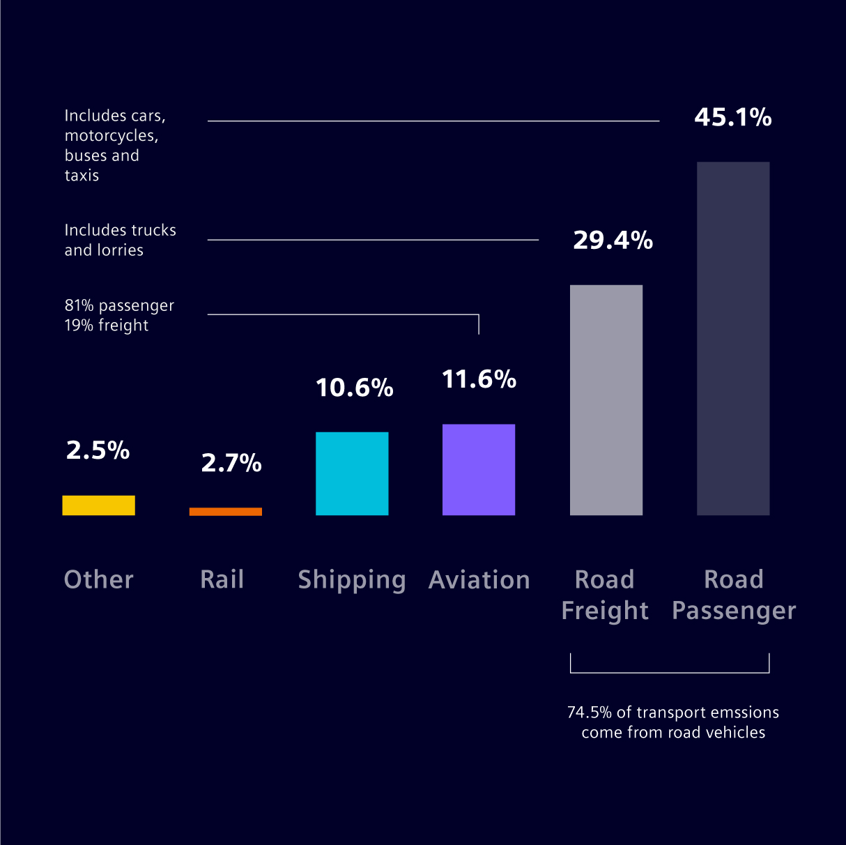 Transportation Emissions And The Climate Crisis Simcenter transportation-emissions-and-the-climate-crisis-simcenter