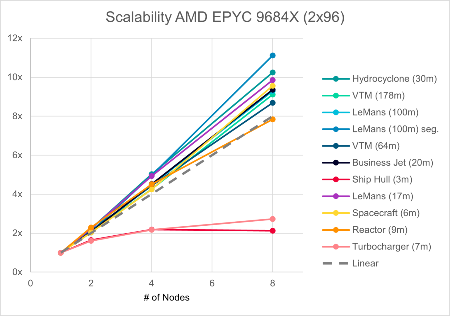 CPU Cache and CFD – a Core Friendship - Simcenter