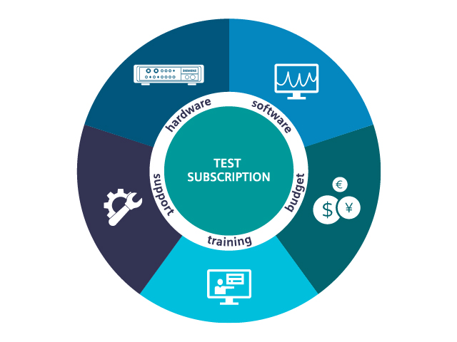 Haas subscription wheel