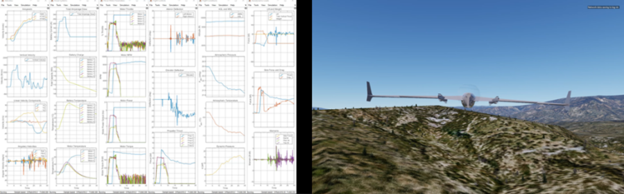 Advancing UAV technology and safety through digital twin simulation ...