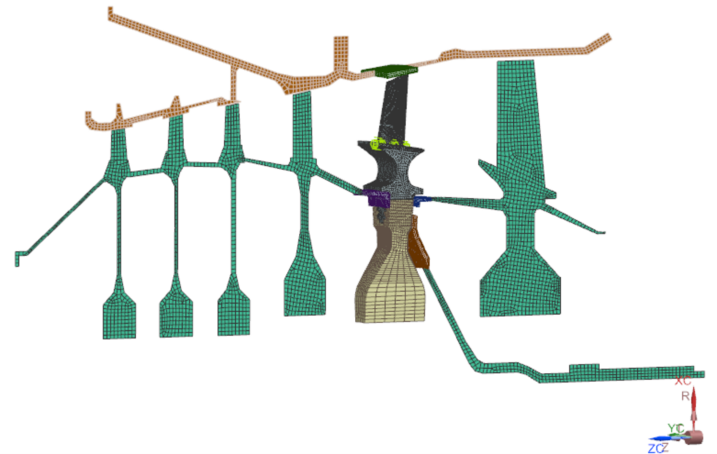 Gas turbine model blades represented as axisymmetric model or by cyclic symmetry sector