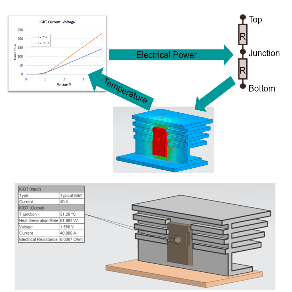 Simcenter FLOEFD 2306 IGBT compact thermal model for power electronics thermal analysis