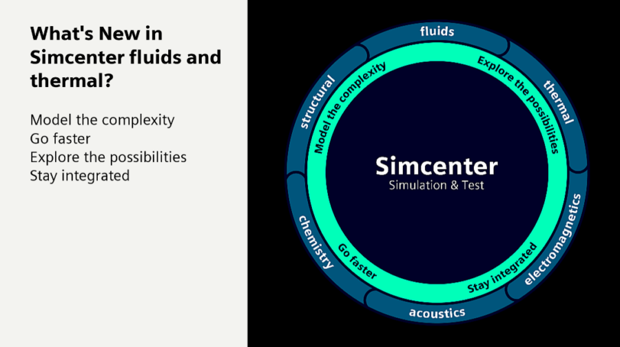 What’s new in Simcenter Fluids and Thermal solution domain?
