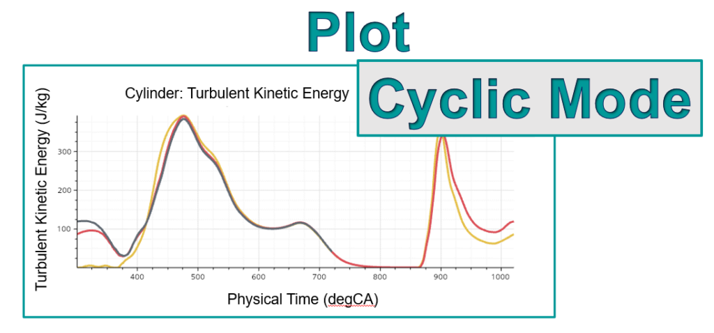 Plot cyclic mode