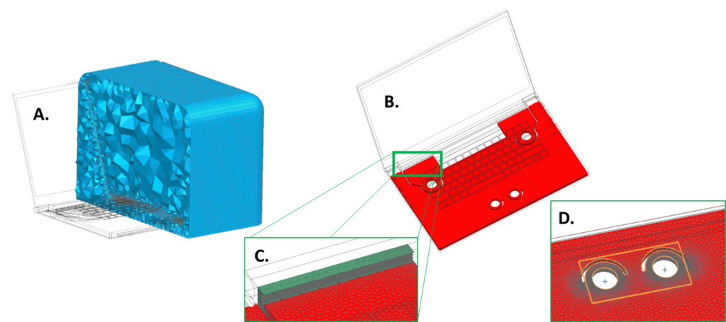 FE mesh for acoustic simulation of a laptop