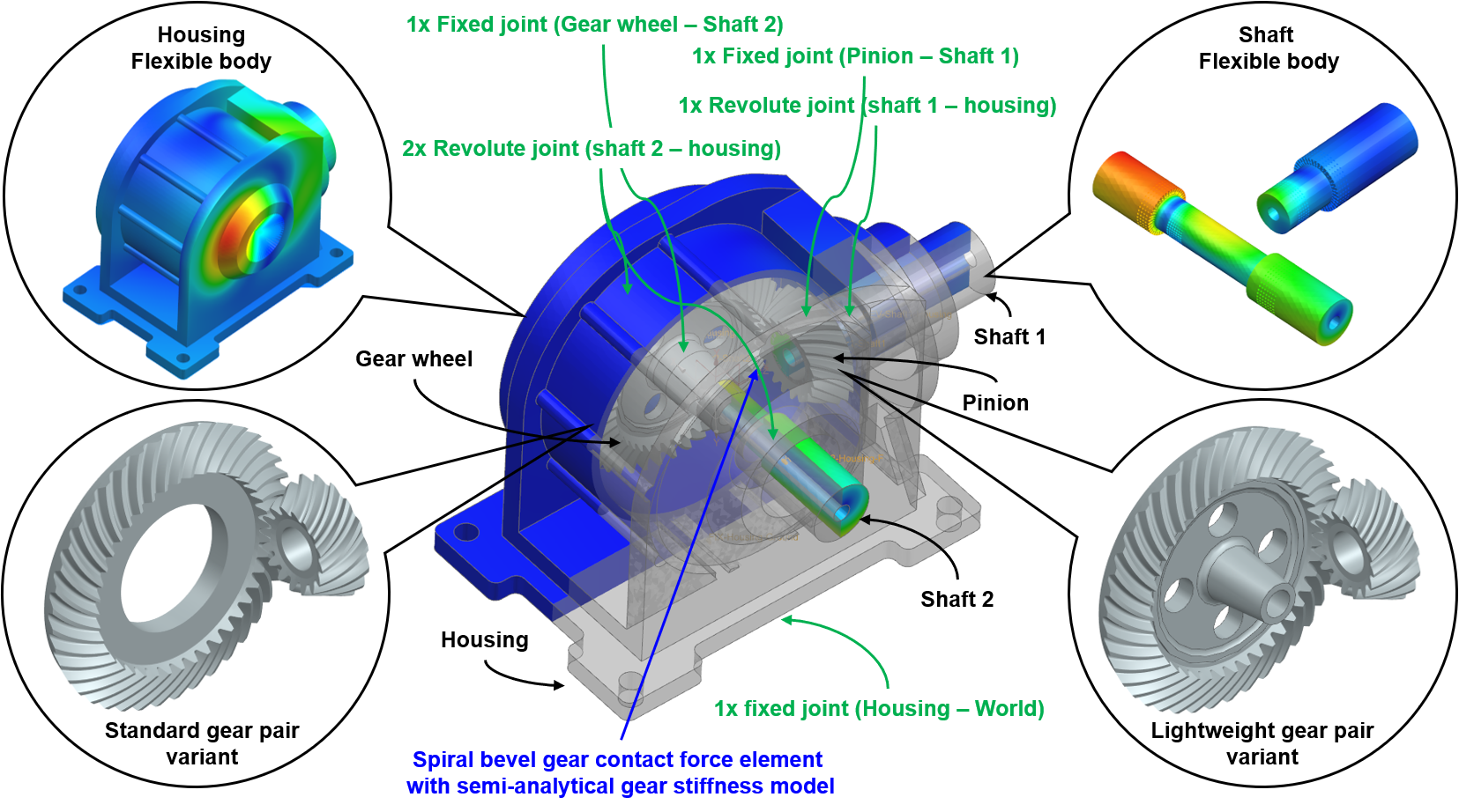 Mastering Bevel Gears Simulation Towards Quiet Transmissions - Simcenter