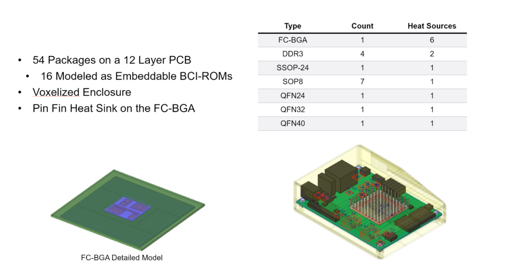 A Simcenter Flotherm example of using an FCBGA detailed thermal model in an electronics cooling simulation 3D study and then using an Embeddable BCI-ROM IC package reduced order model. 