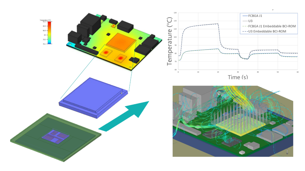 What is an Embeddable BCI-ROM?  IC package thermal model that reduced order model able to be securely shared by semiconductor manufacturers with their clients in the electronics supply chain to provide accurate thermal modeling in 3D CFD simulation while protecting confidential IC package details and geometry that are IP sensitive.