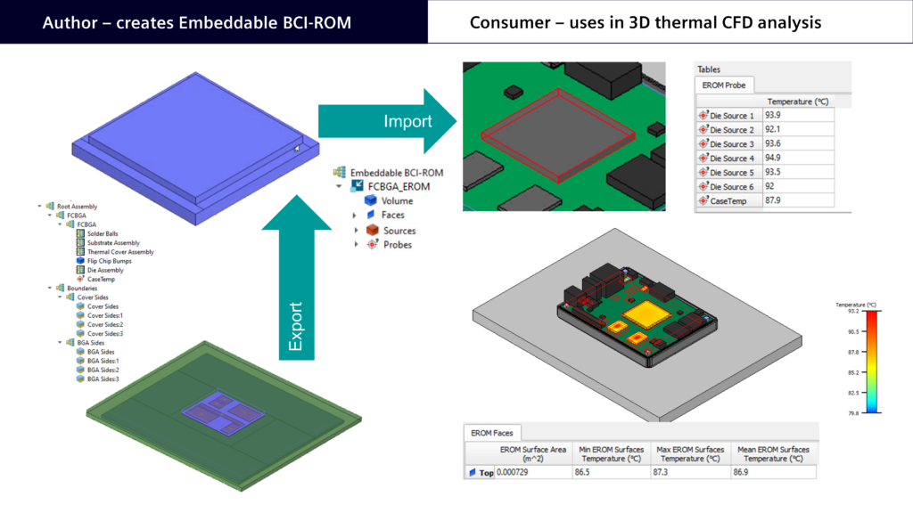 Simcenter Flotherm Embeddable BCI-ROM worfklow to generate a reduced order IC package thermal model for use in a 3D CFD analysis for electronics cooling simulation