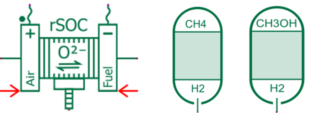Figure 2 Simcenter Amesim – rSOC, methane and methanol reformers components