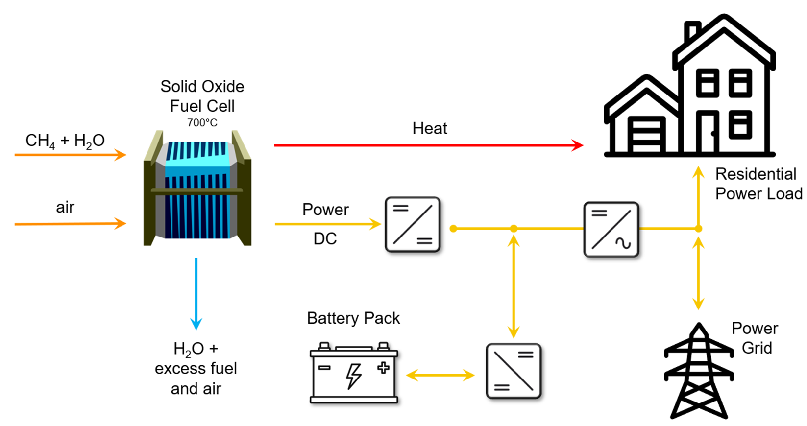 Assessment of a solid oxide fuel cell with system simulation