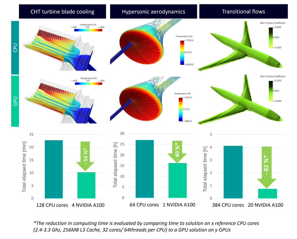 Simulate more applications on GPUs