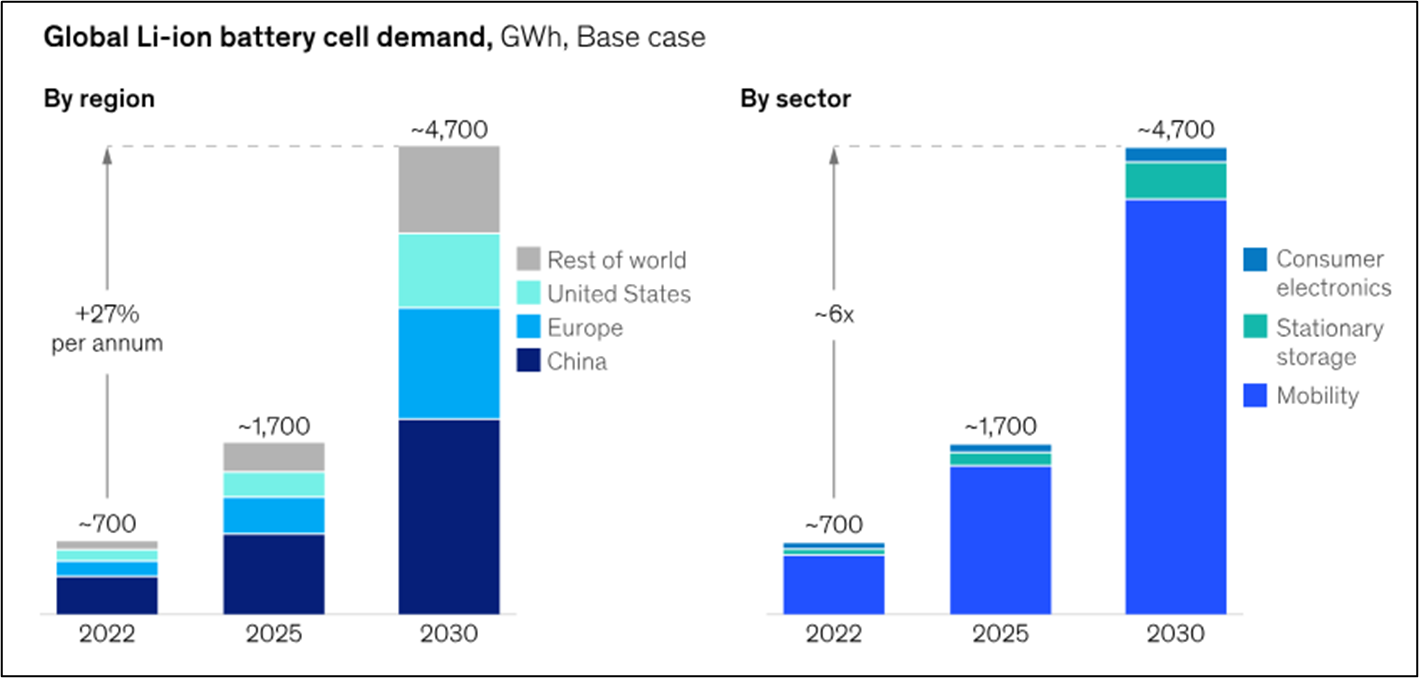 Battery Mechanical Abuse The big vibration test for EVs Simcenter