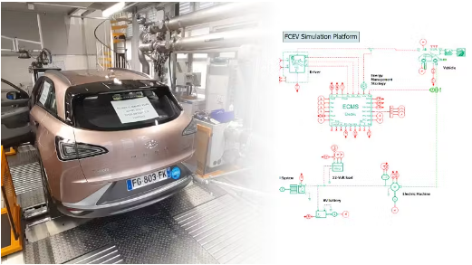 Evaluating fuel cell systems performance using a simulation-based approach