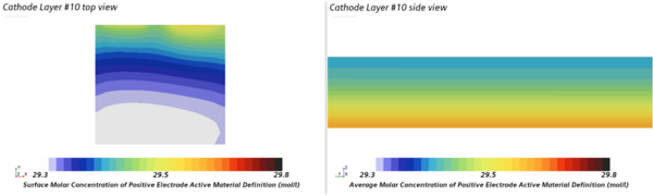 Re-think Lithium-ion battery cell design now - with 3D high fidelity ...
