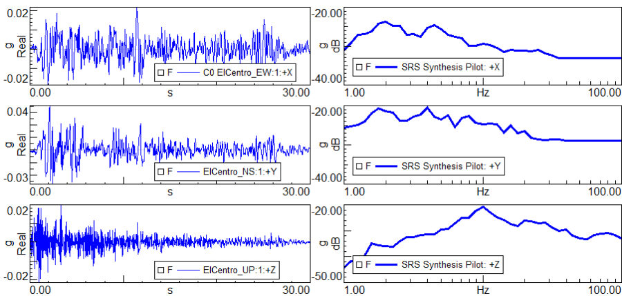 Dual Sequential Shocking Realistic shock replication: Simcenter Testlab 2306 Shock & MIMO Shock ...