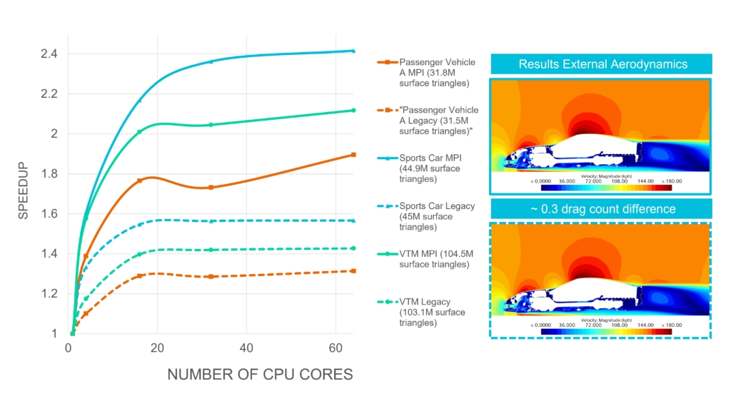 Prepare large complex geometries faster with the Parallel Surface Wrapper