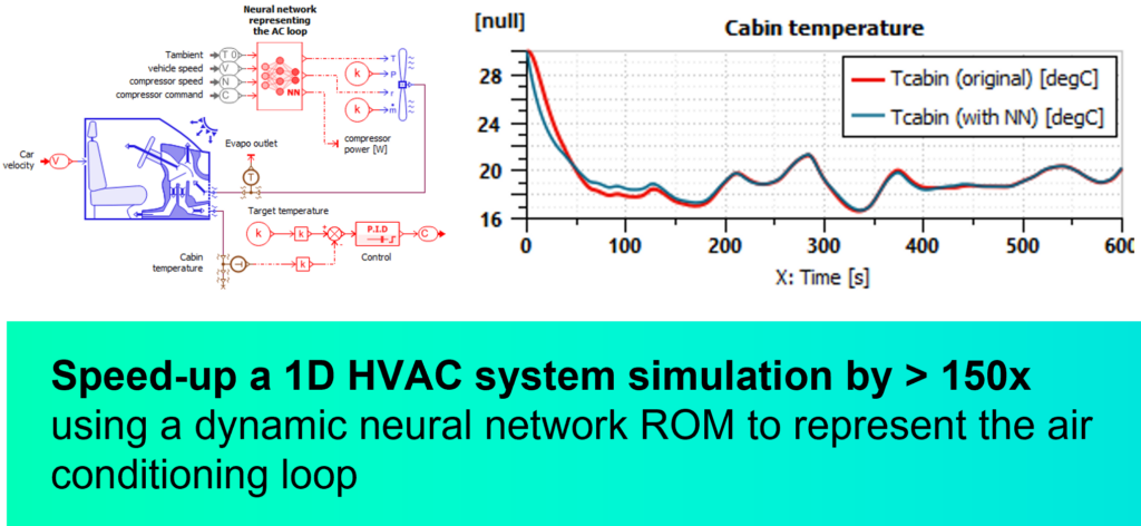 Using a dynamic neural network lets you deploy ROMs in transient simulations