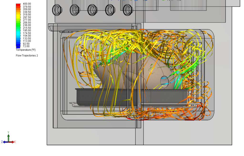Oven fan streamlines around the turkey, colored by temperature