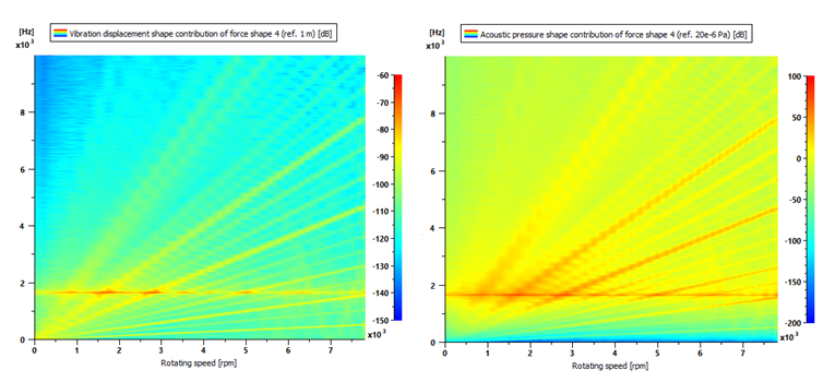 Noise and Vibration analysis in Simcenter Amesim
