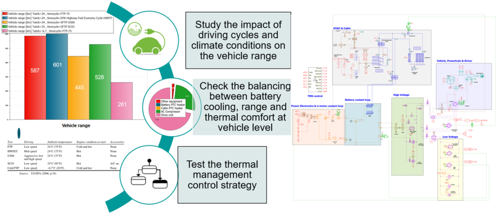 Thermal management system study - Simcenter Amesim
