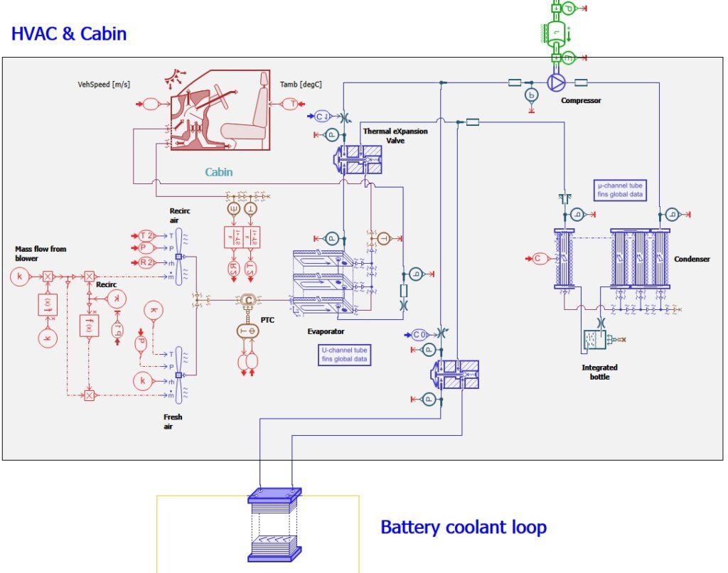 Simcenter Amesim battery coolant loop