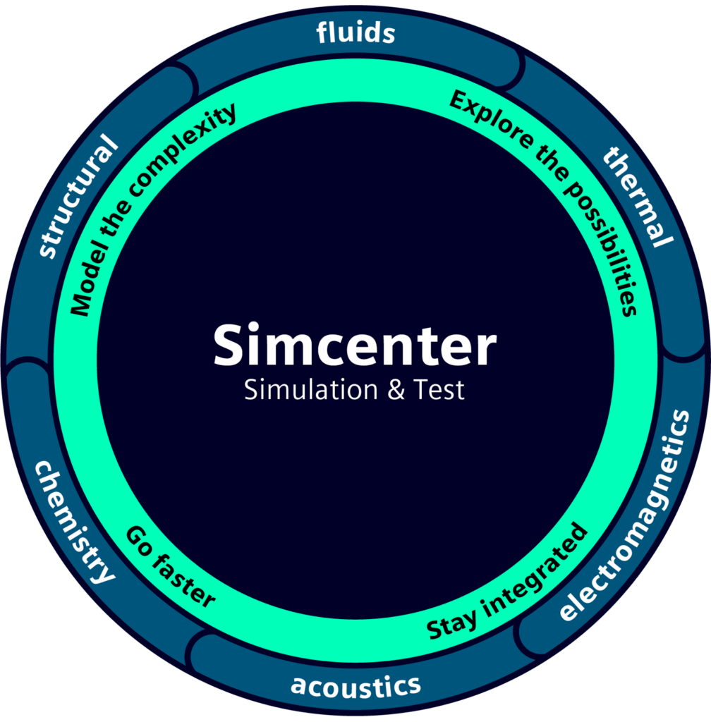 Simcenter Simulation and test wheel highlights are key capabilities