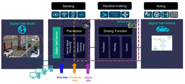 HiL simulation for radar-based perception systems enhances pedestrian safety