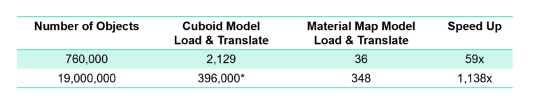 Leveraging a Material Map for IC package and PCB thermal analysis ...