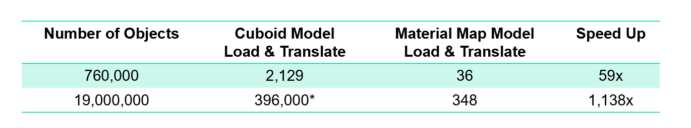 Leveraging A Material Map For IC Package And PCB Thermal Analysis ...