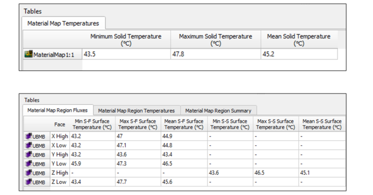 Leveraging a Material Map for IC package and PCB thermal analysis ...