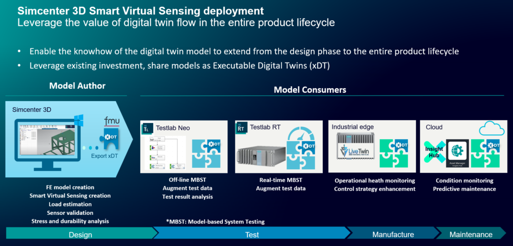 Simcenter 3D Smart Virtual Sensing을 배포할 수 있는 이유와 장소