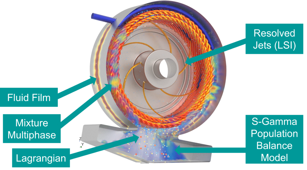 Simulation of oil jet cooling in an Electric Motor using Hybrid Multiphase with Mixture Multiphase Large Scale Interface, Lagrangian Multiphase and Fluid Film