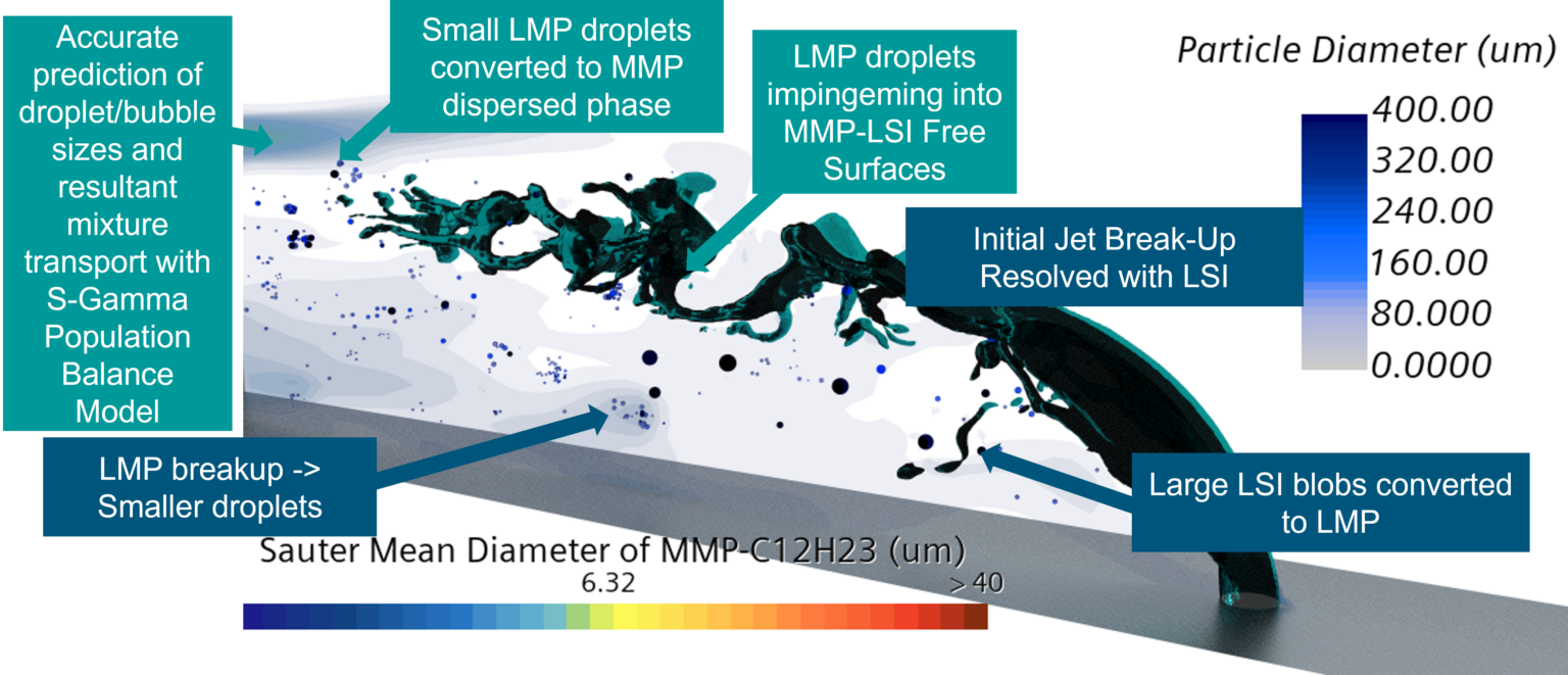 Mixture Multiphase - 3 great enhancements that put mixtures at the ...