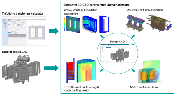 Electrification in the USA – Will Palo Alto run out of energy this summer?  
