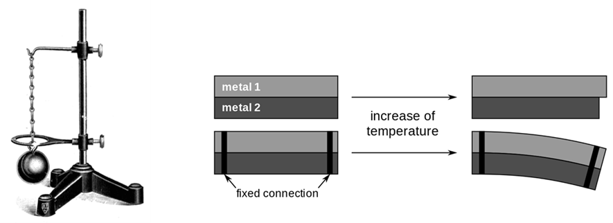  Metal expansion under thermal loads