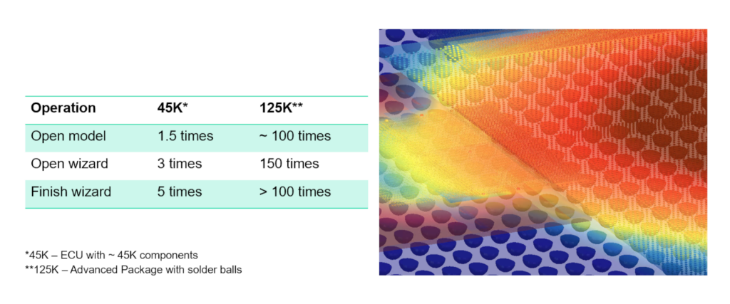 Faster Large Assembly modeling in Simcenter FLOEFD 2406