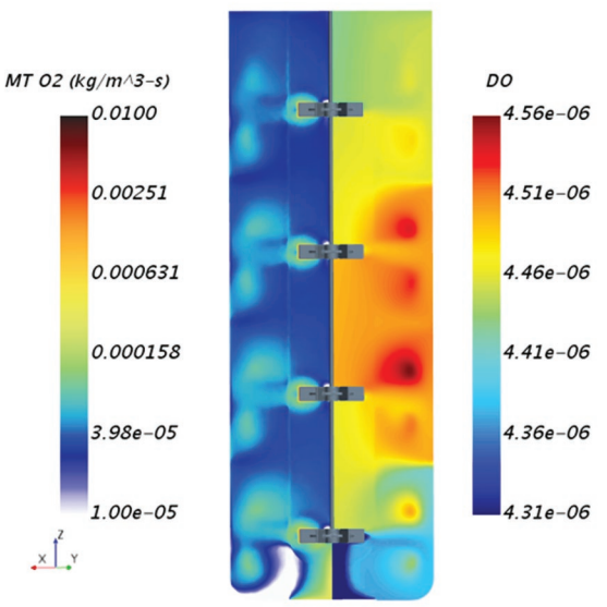 Computational Fluid Dynamics (CFD) simulation in pharma