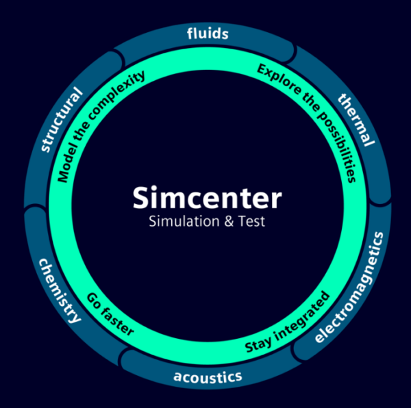 Simcenter solutions for pharmaceuticals